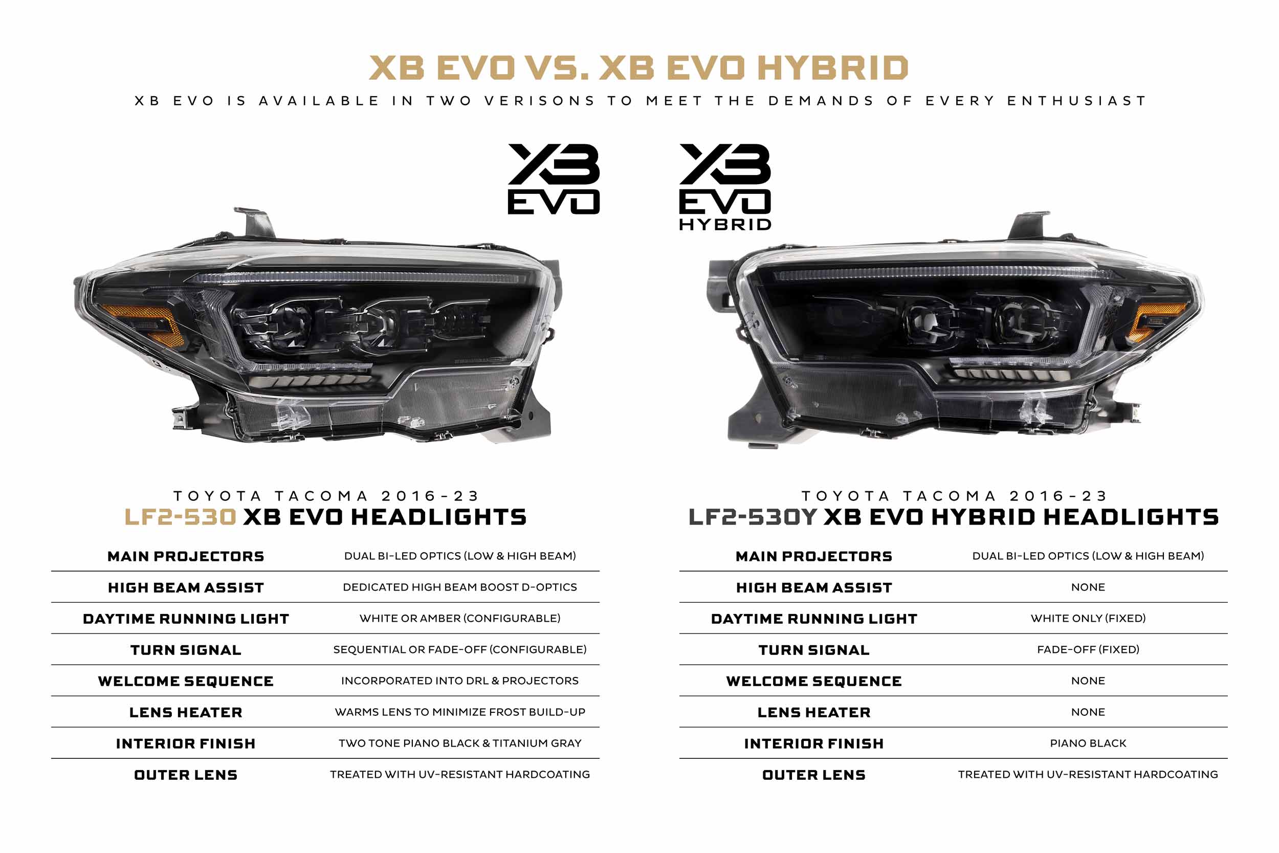 Toyota Tacoma (16-23) Morimoto XB Evo LED Headlights | LF2-530